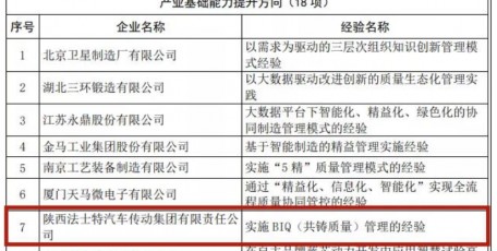 法士特入選2021年全國(guó)質(zhì)量標(biāo)桿名單