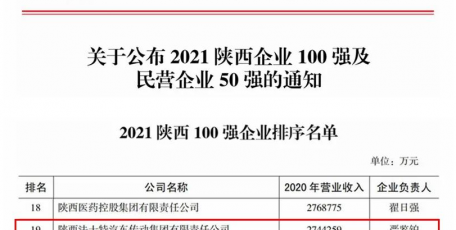 法士特連續(xù)10年入圍“陜西100強(qiáng)企業(yè)”榜單