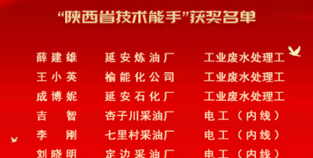 延長石油集團(tuán)6名職工榮獲“陜西省技術(shù)能手”稱號(hào)
