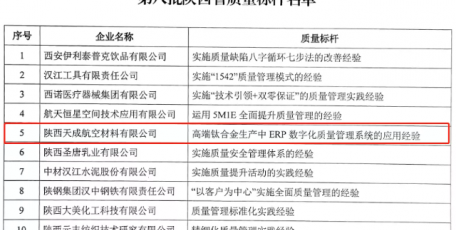 天成航材獲評(píng)陜西省質(zhì)量標(biāo)桿企業(yè)