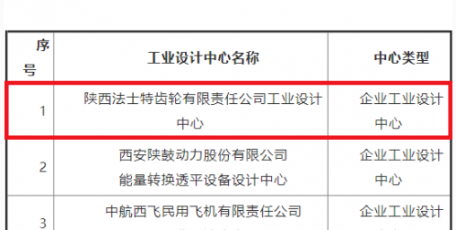 法士特集團(tuán)入選首批陜西省工業(yè)設(shè)計(jì)中心