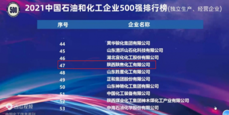 陜焦公司榮登2021中國石油和化工企業(yè)500強(qiáng)排行榜(獨(dú)立生產(chǎn)、經(jīng)營企業(yè))第47位